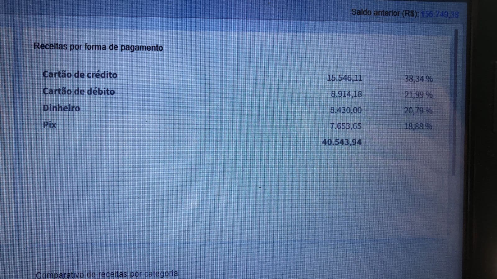Comprovação de faturamento de clínica odontológica em Ago/2024: R$ 40.543